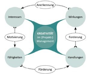 Wirkungskreislauf für die beteiligten Personen